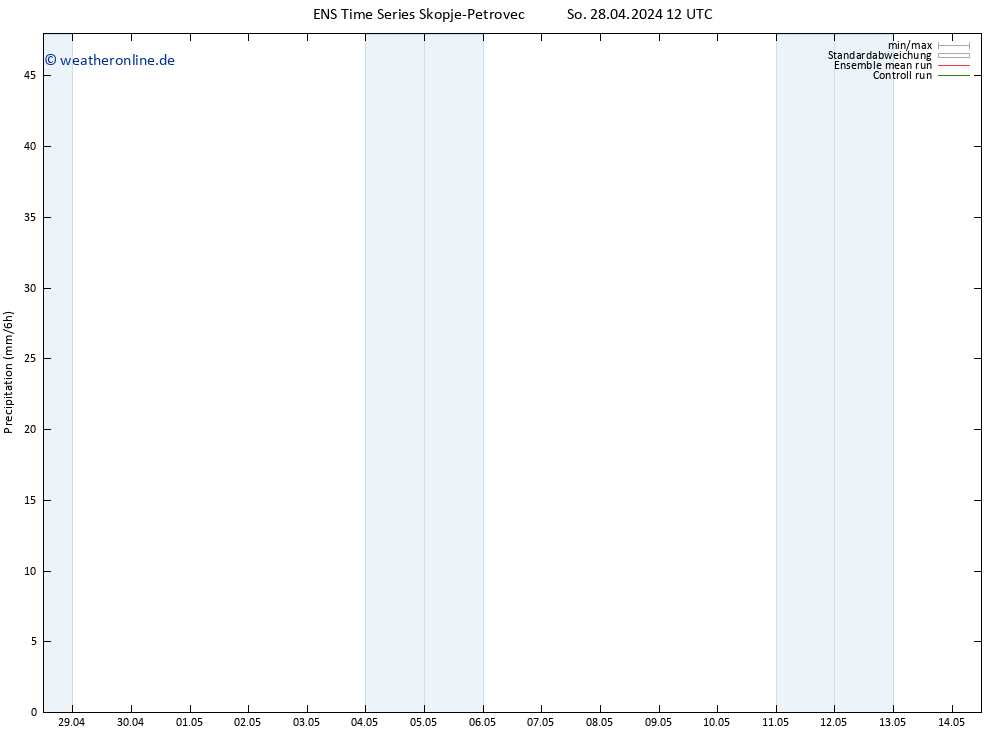 Niederschlag GEFS TS Sa 04.05.2024 12 UTC