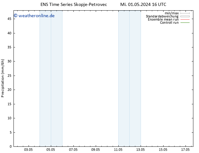 Niederschlag GEFS TS Fr 03.05.2024 16 UTC