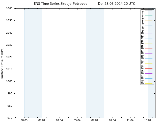 Bodendruck GEFS TS Do 28.03.2024 20 UTC