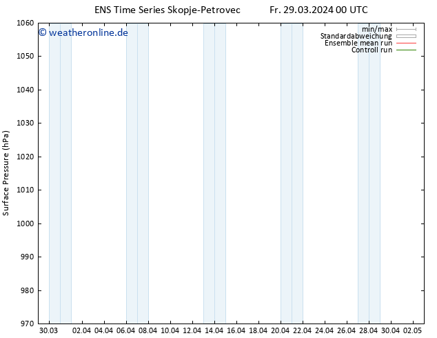 Bodendruck GEFS TS Fr 29.03.2024 06 UTC