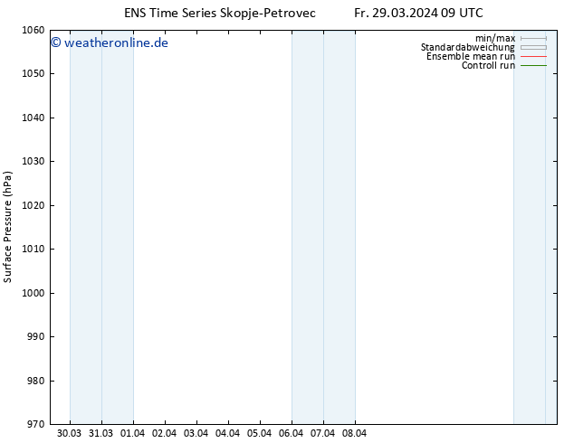 Bodendruck GEFS TS Fr 29.03.2024 15 UTC