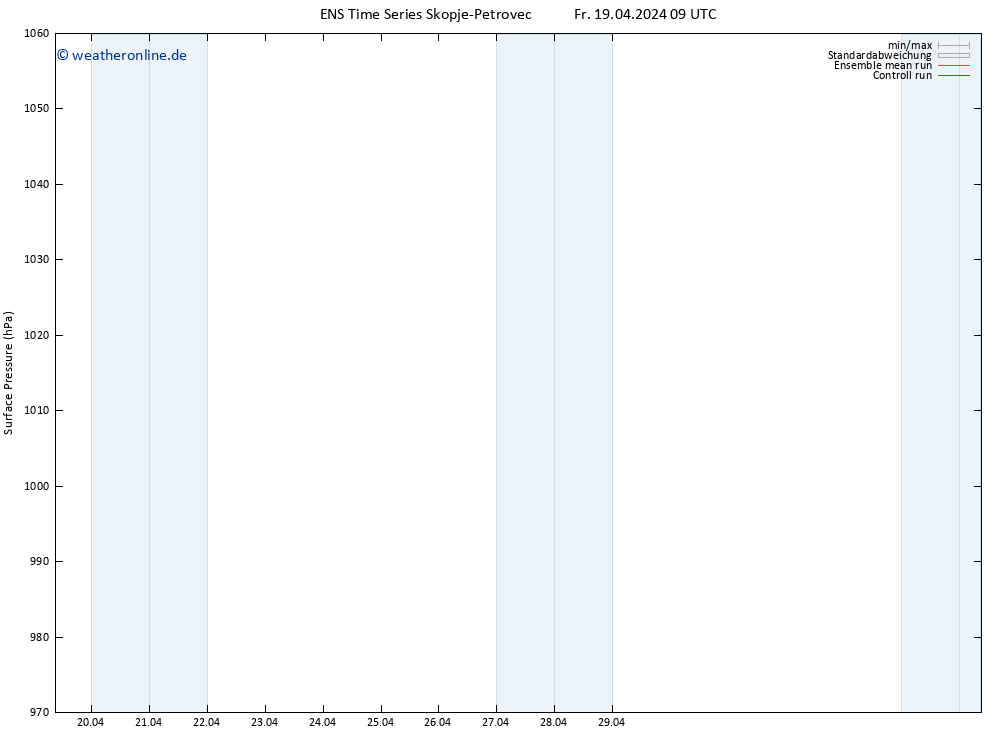 Bodendruck GEFS TS Fr 19.04.2024 09 UTC