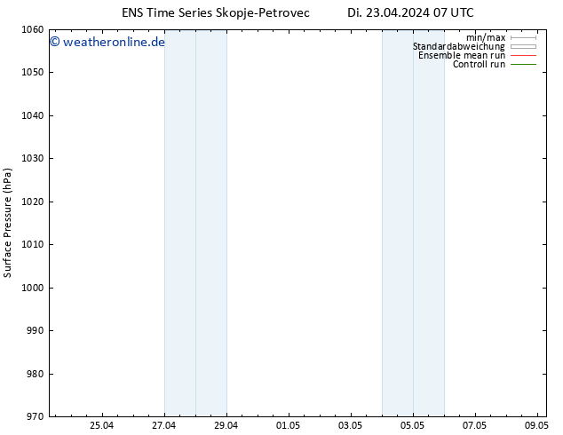 Bodendruck GEFS TS Do 09.05.2024 07 UTC