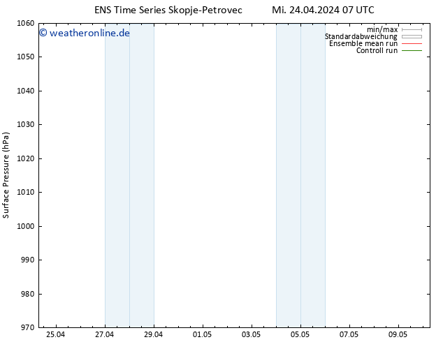 Bodendruck GEFS TS Mi 24.04.2024 13 UTC