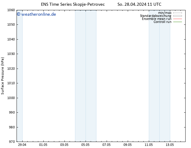 Bodendruck GEFS TS Di 14.05.2024 11 UTC