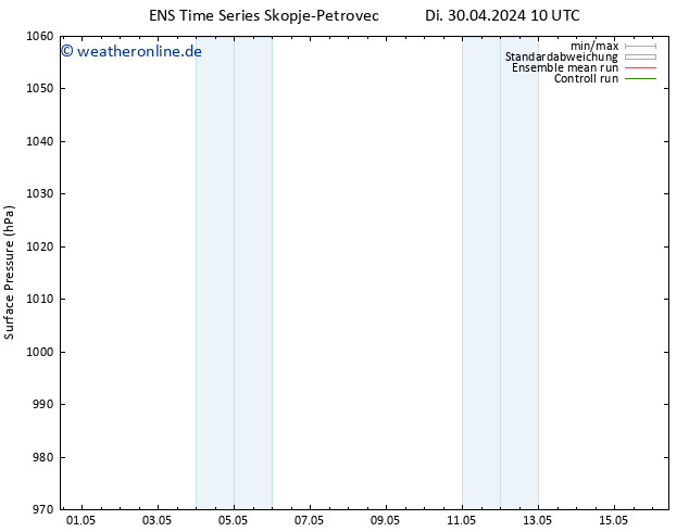 Bodendruck GEFS TS Do 02.05.2024 04 UTC