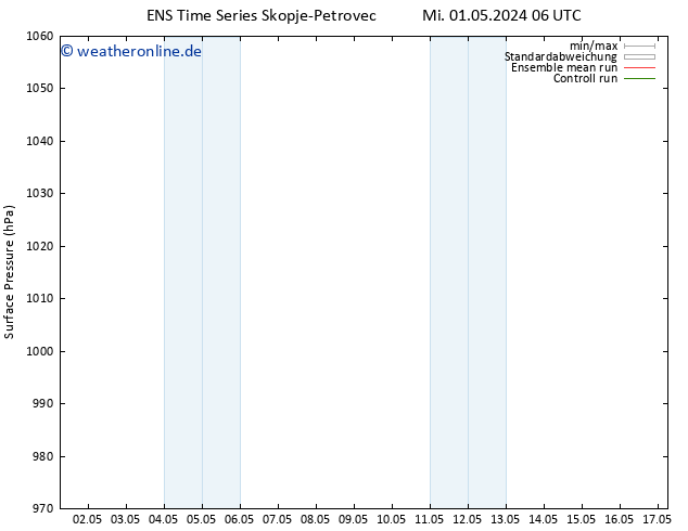 Bodendruck GEFS TS Mo 13.05.2024 12 UTC