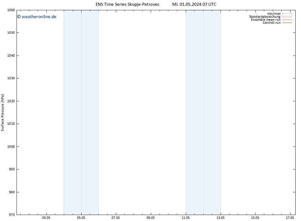 Bodendruck GEFS TS Mo 13.05.2024 13 UTC