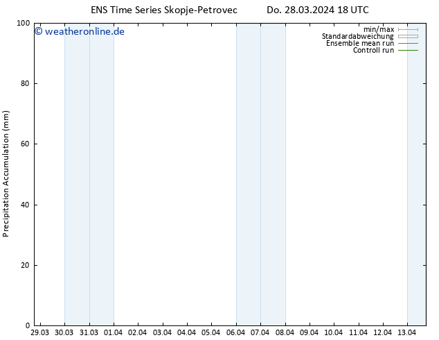Nied. akkumuliert GEFS TS Fr 29.03.2024 00 UTC