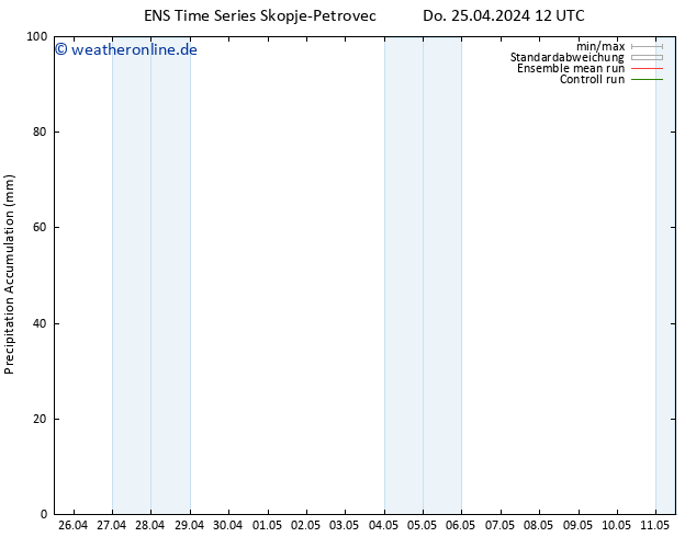 Nied. akkumuliert GEFS TS Do 25.04.2024 18 UTC