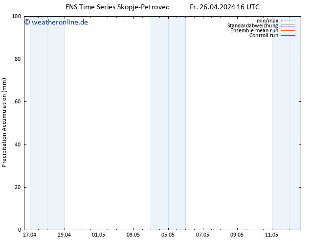 Nied. akkumuliert GEFS TS Fr 26.04.2024 22 UTC