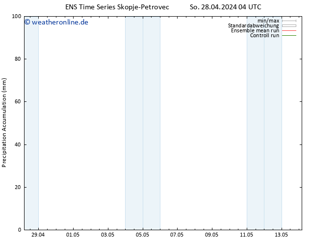 Nied. akkumuliert GEFS TS So 28.04.2024 10 UTC