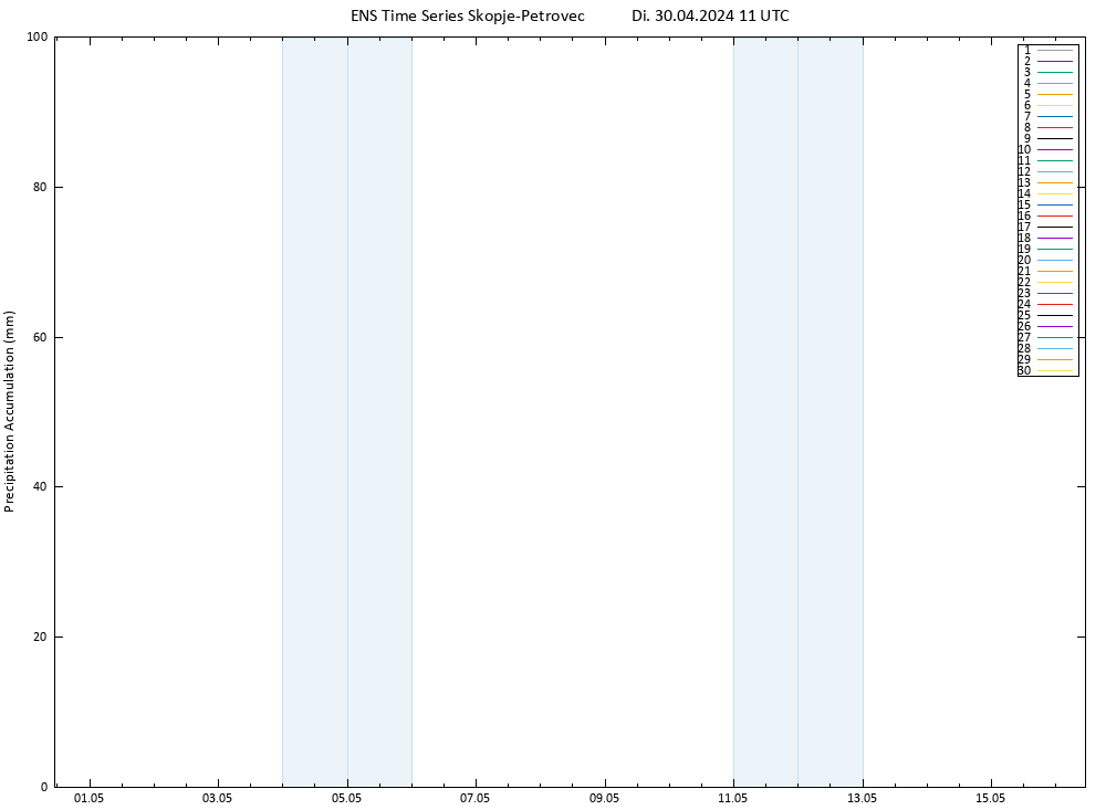 Nied. akkumuliert GEFS TS Di 30.04.2024 17 UTC