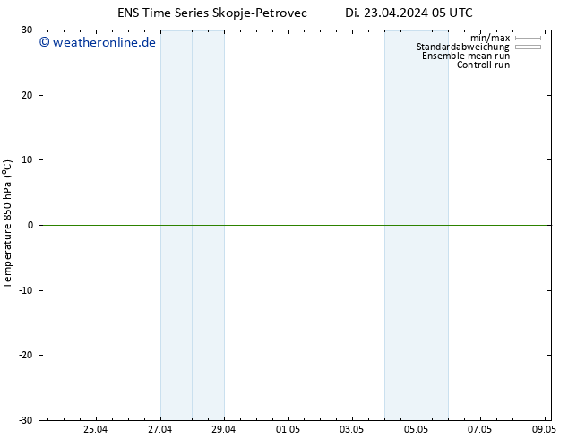 Temp. 850 hPa GEFS TS Di 23.04.2024 05 UTC