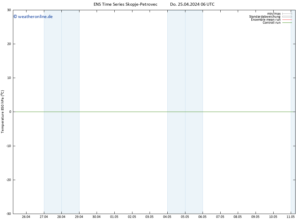 Temp. 850 hPa GEFS TS Fr 26.04.2024 06 UTC