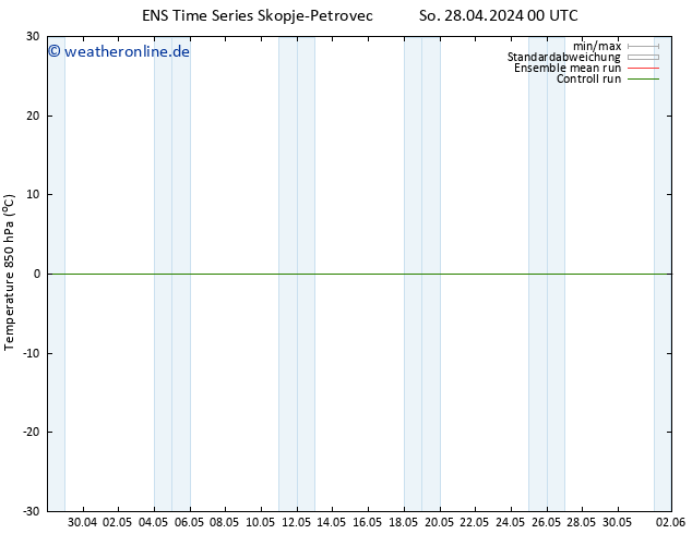 Temp. 850 hPa GEFS TS So 28.04.2024 00 UTC
