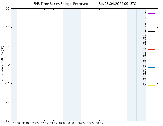Temp. 850 hPa GEFS TS So 28.04.2024 09 UTC