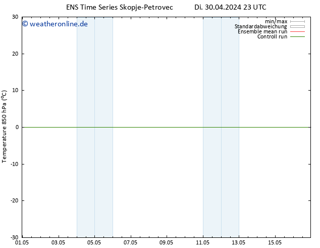 Temp. 850 hPa GEFS TS Mi 01.05.2024 23 UTC