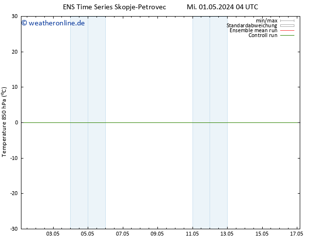 Temp. 850 hPa GEFS TS Mi 08.05.2024 16 UTC