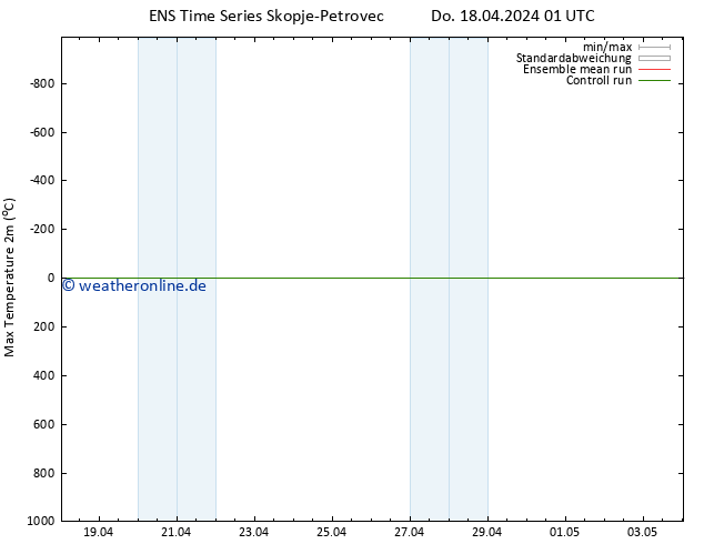 Höchstwerte (2m) GEFS TS Do 18.04.2024 07 UTC