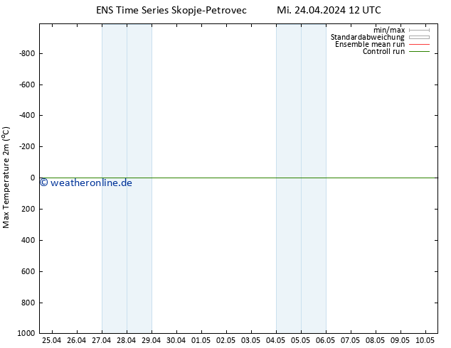 Höchstwerte (2m) GEFS TS Mi 24.04.2024 18 UTC