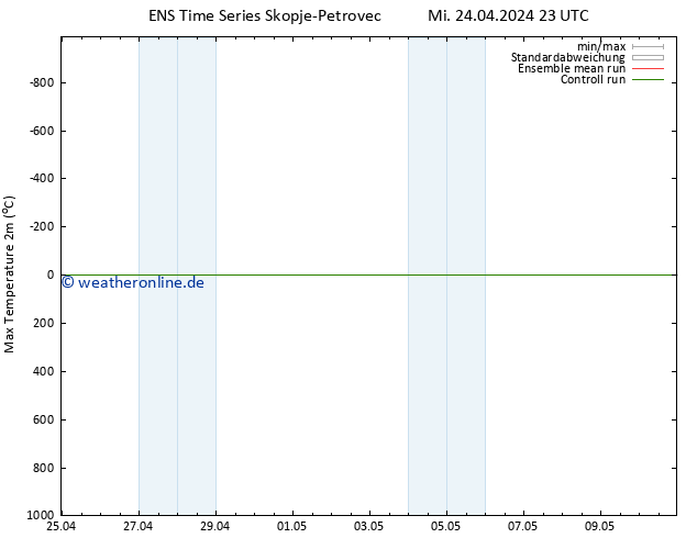 Höchstwerte (2m) GEFS TS Do 25.04.2024 11 UTC