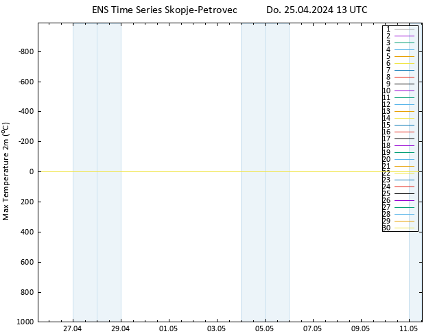 Höchstwerte (2m) GEFS TS Do 25.04.2024 13 UTC