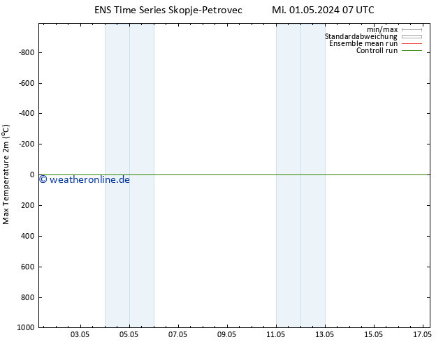 Höchstwerte (2m) GEFS TS Mo 13.05.2024 13 UTC
