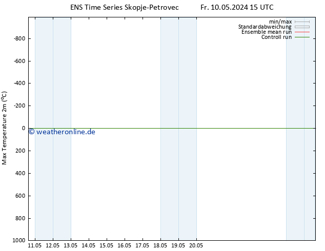 Höchstwerte (2m) GEFS TS Fr 10.05.2024 21 UTC