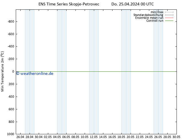 Tiefstwerte (2m) GEFS TS Do 25.04.2024 06 UTC