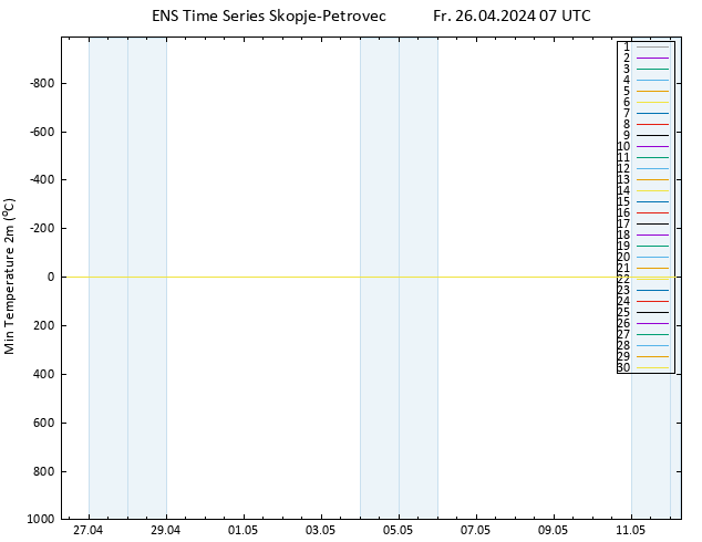 Tiefstwerte (2m) GEFS TS Fr 26.04.2024 07 UTC