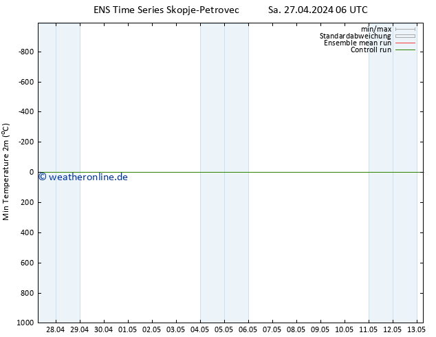 Tiefstwerte (2m) GEFS TS Sa 27.04.2024 18 UTC