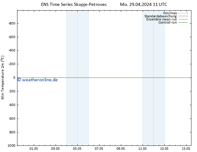 Tiefstwerte (2m) GEFS TS Mo 29.04.2024 17 UTC