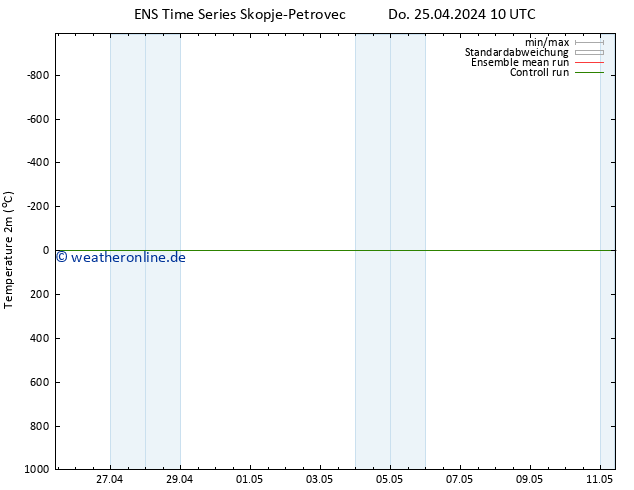 Temperaturkarte (2m) GEFS TS Do 25.04.2024 16 UTC