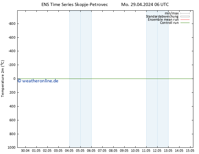 Temperaturkarte (2m) GEFS TS Di 30.04.2024 12 UTC