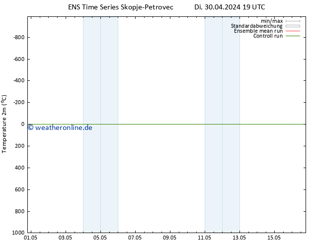 Temperaturkarte (2m) GEFS TS So 05.05.2024 01 UTC