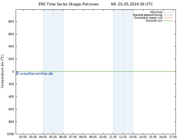 Temperaturkarte (2m) GEFS TS Do 02.05.2024 06 UTC