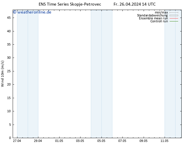 Bodenwind GEFS TS Fr 26.04.2024 20 UTC