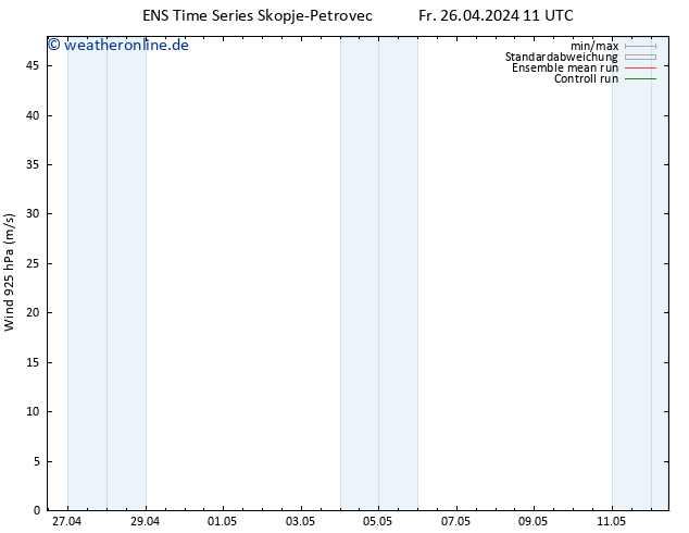 Wind 925 hPa GEFS TS Do 02.05.2024 11 UTC