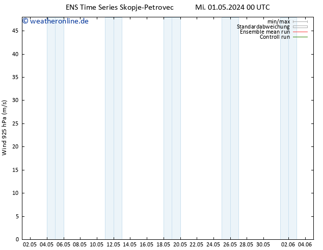 Wind 925 hPa GEFS TS Do 02.05.2024 06 UTC
