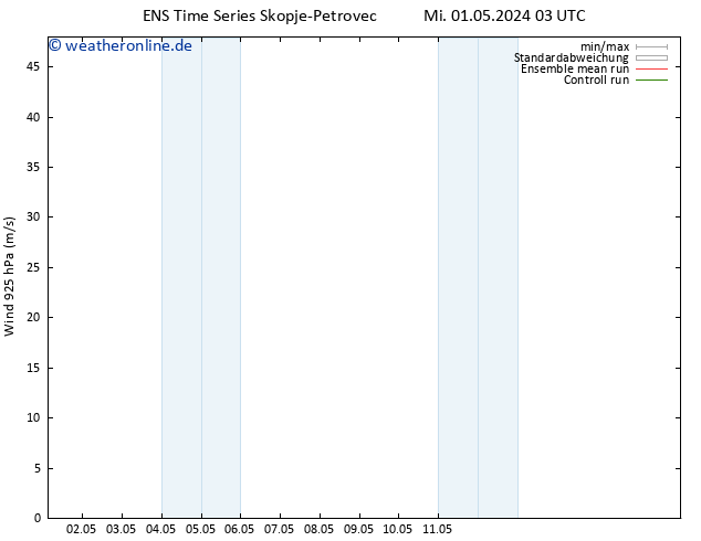 Wind 925 hPa GEFS TS Fr 17.05.2024 03 UTC
