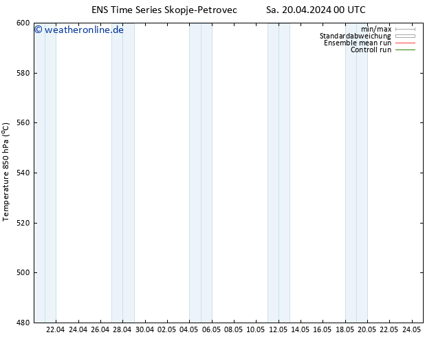 Height 500 hPa GEFS TS So 21.04.2024 18 UTC