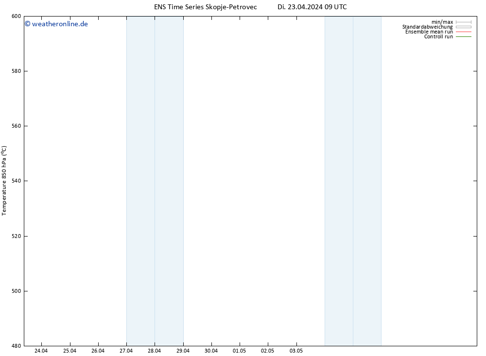 Height 500 hPa GEFS TS Di 23.04.2024 09 UTC