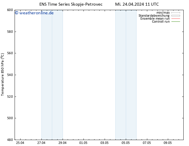 Height 500 hPa GEFS TS Fr 10.05.2024 11 UTC
