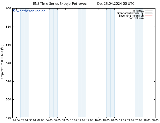 Height 500 hPa GEFS TS Do 25.04.2024 12 UTC