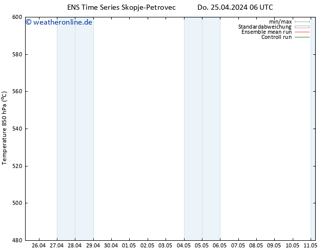Height 500 hPa GEFS TS Fr 26.04.2024 06 UTC