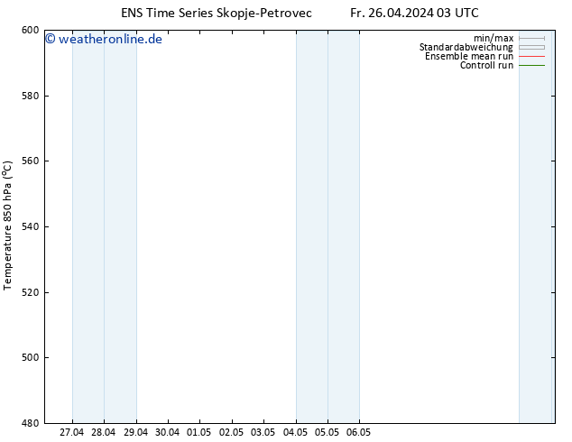 Height 500 hPa GEFS TS Fr 26.04.2024 03 UTC