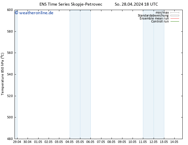 Height 500 hPa GEFS TS Di 30.04.2024 12 UTC