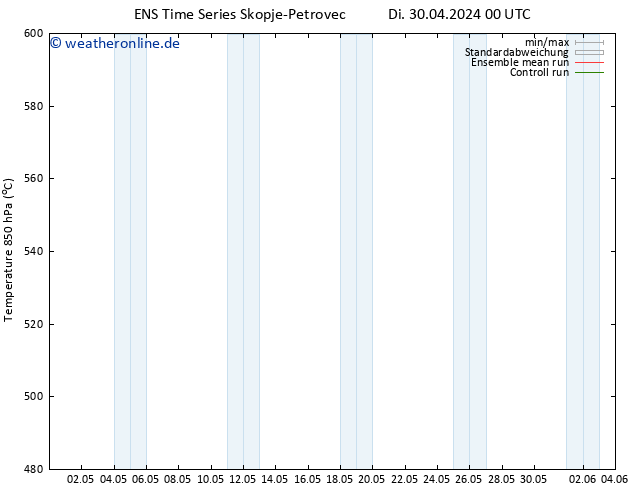 Height 500 hPa GEFS TS Di 30.04.2024 06 UTC