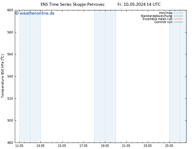 Height 500 hPa GEFS TS Fr 10.05.2024 14 UTC